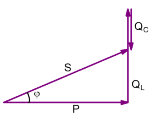 RLC Leistungsdreieck